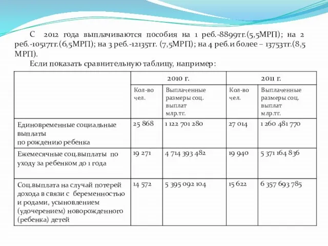 С 2012 года выплачиваются пособия на 1 реб.-8899тг.(5,5МРП); на 2 реб.-10517тг.(6,5МРП); на