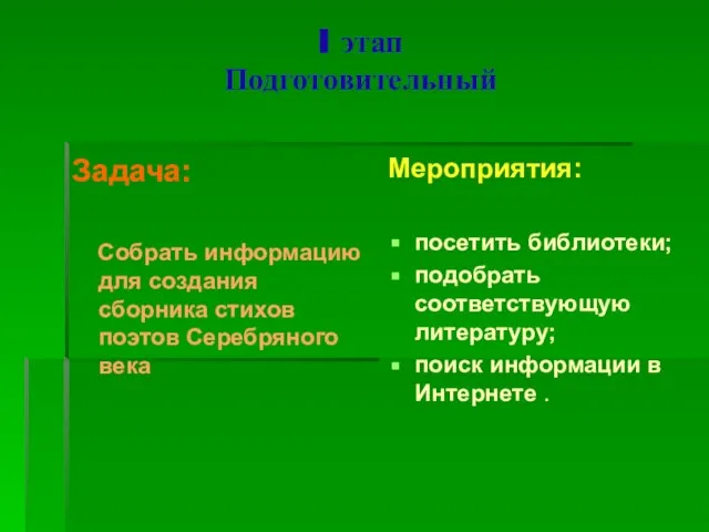 I этап Подготовительный Задача: Собрать информацию для создания сборника стихов поэтов Серебряного