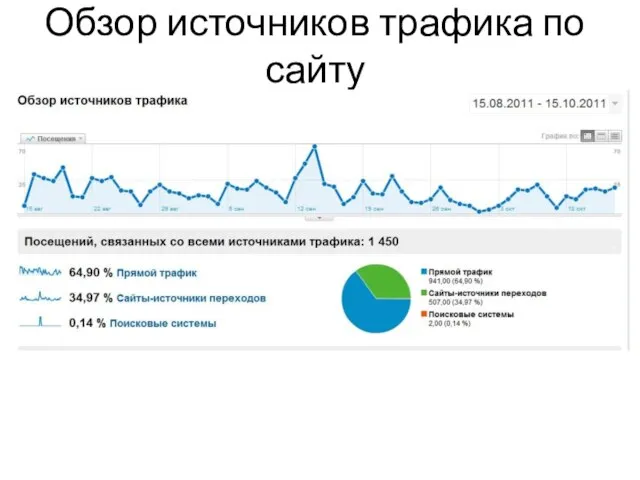 Обзор источников трафика по сайту