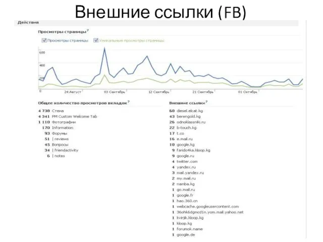 Внешние ссылки (FB)