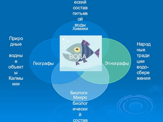 Географы Химики Этнографы ВОДА Биологи