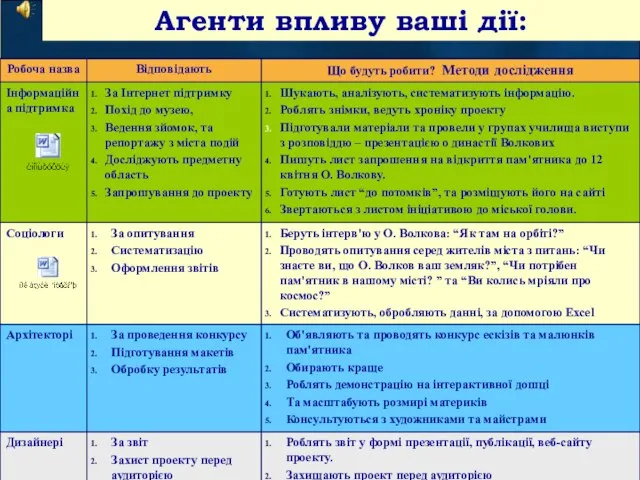 Агенти впливу ваші дії: