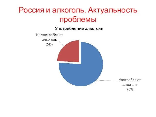 Россия и алкоголь. Актуальность проблемы