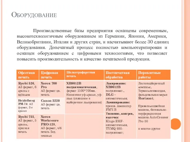 Оборудование Производственные базы предприятия оснащены современным, высокотехнологичным оборудованием из Германии, Японии, Америки,