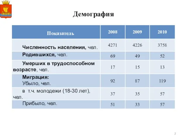 Демография