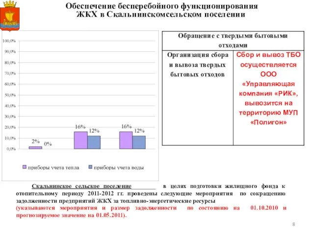 Скальнинское сельское поселение________ в целях подготовки жилищного фонда к отопительному периоду 2011-2012