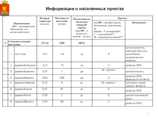 Информация о населенных пунктах