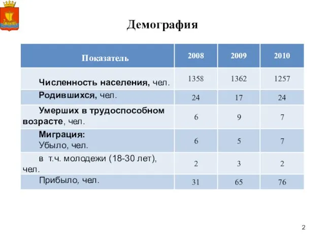 Демография