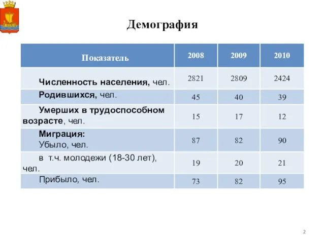 Демография