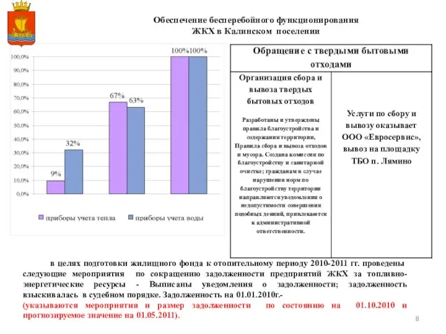 в целях подготовки жилищного фонда к отопительному периоду 2010-2011 гг. проведены следующие