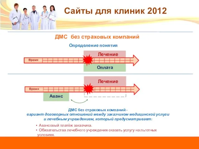 ДМС без страховых компаний ДМС без страховых компаний - вариант договорных отношений