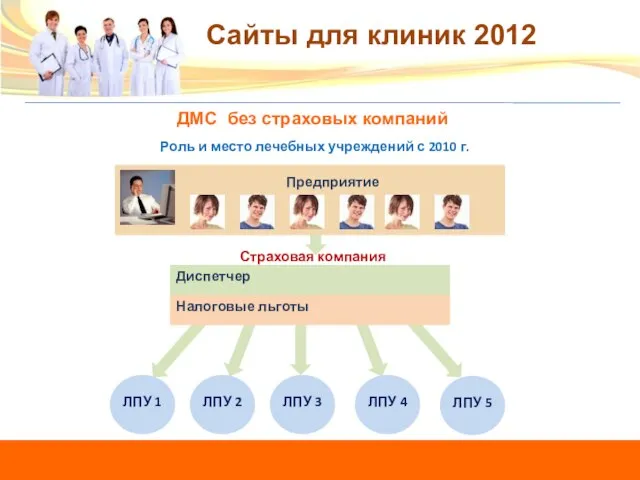 Сайты для клиник 2012 Предприятие ЛПУ 1 ЛПУ 2 ЛПУ 3 ЛПУ
