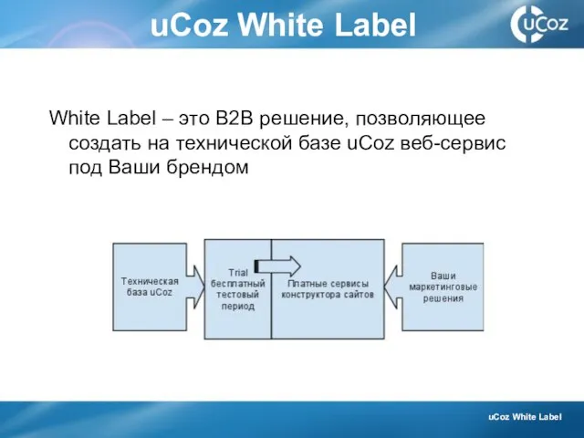 uCoz White Label White Label – это B2B решение, позволяющее создать на