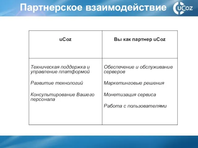 Партнерское взаимодействие