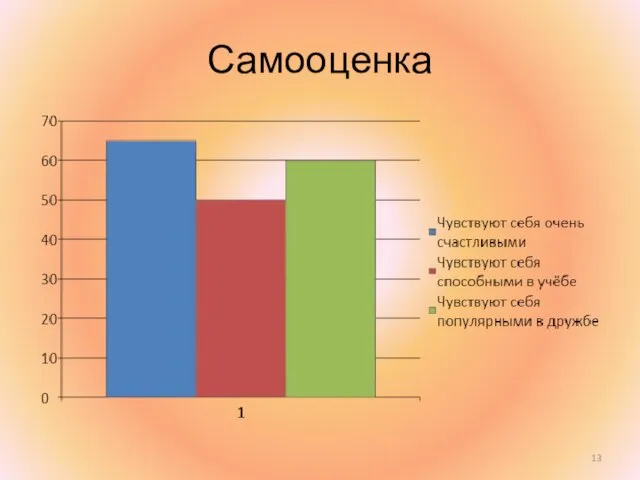 Самооценка