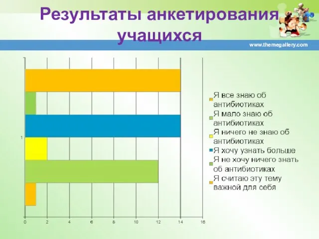 Результаты анкетирования учащихся www.themegallery.com