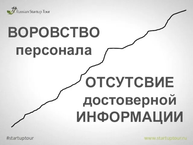 #startuptour www.startuptour.ru ВОРОВСТВО персонала ОТСУТСВИЕ достоверной ИНФОРМАЦИИ