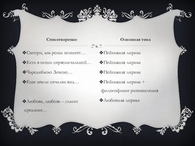 Смотри, как роща зеленеет… Есть в осени первоначальной… Чародейкою Зимою… Еще земли