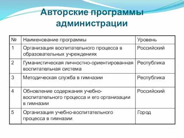 Авторские программы администрации