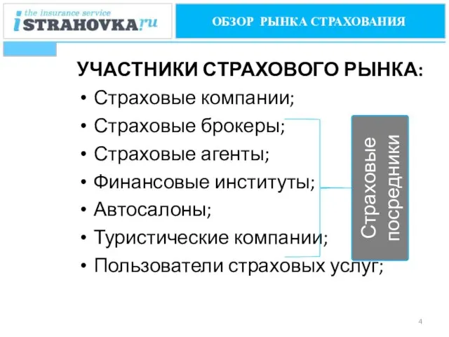 УЧАСТНИКИ СТРАХОВОГО РЫНКА: Страховые компании; Страховые брокеры; Страховые агенты; Финансовые институты; Автосалоны;