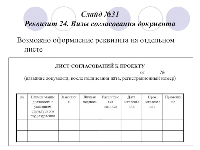 Слайд №31 Реквизит 24. Визы согласования документа Возможно оформление реквизита на отдельном