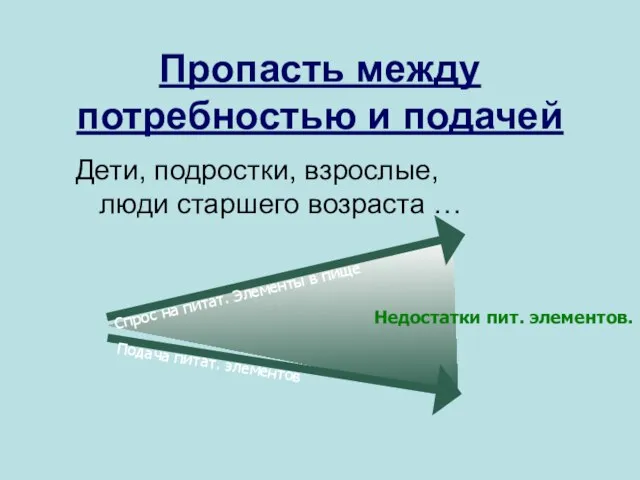 Пропасть между потребностью и подачей Дети, подростки, взрослые, люди старшего возраста …