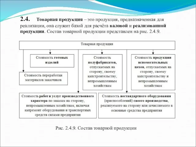 2.4. Товарная продукция – это продукция, предназначенная для реализации, она служит базой