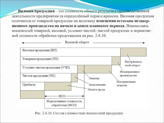 Валовая продукция – это стоимость общего результата производственной деятельности предприятия за определённый