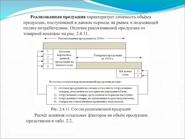 Реализованная продукция характеризует стоимость объёма продукции, поступившей в данном периоде на рынок