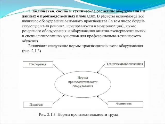 Рис. 2.1.3. Нормы производительности труда 1. Количество, состав и техническое состояние оборудования