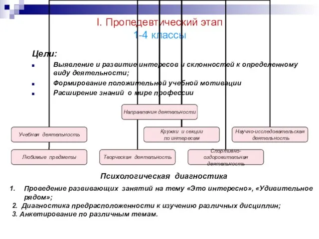 I. Пропедевтический этап 1-4 классы Цели: Выявление и развитие интересов и склонностей