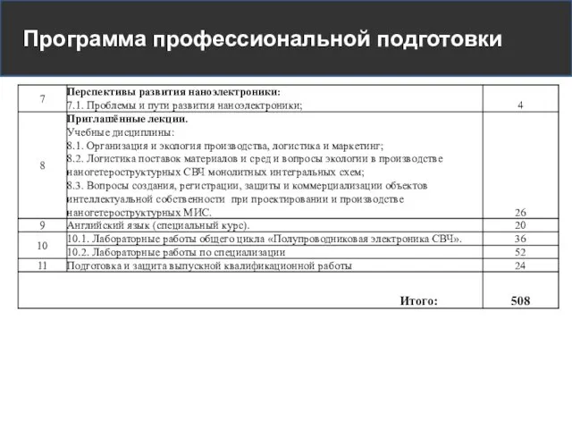 Программа профессиональной подготовки