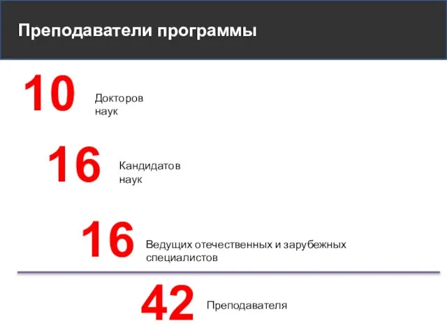 Преподаватели программы 16 Кандидатов наук 10 Докторов наук 16 Ведущих отечественных и зарубежных специалистов 42 Преподавателя