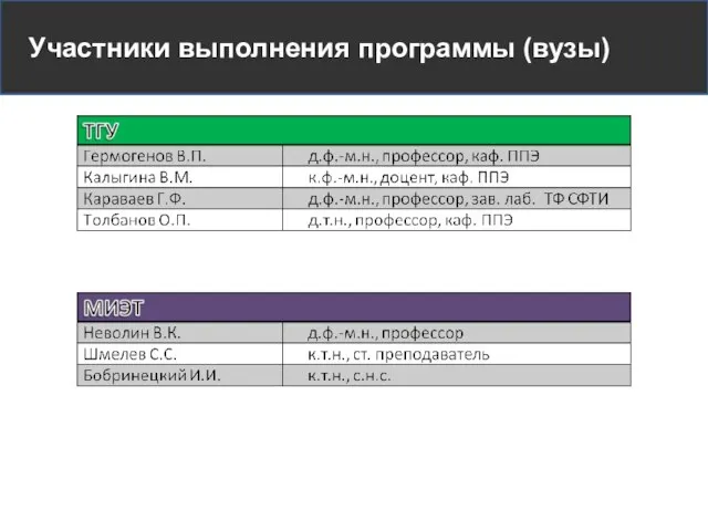 Участники выполнения программы (вузы)