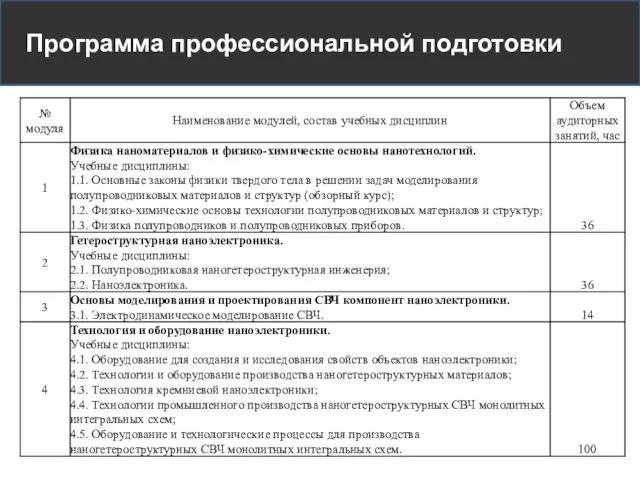 Программа профессиональной подготовки