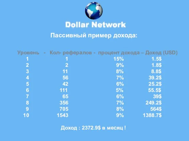 Пассивный пример дохода: Уровень - Кол- рефералов - процент дохода – Доход