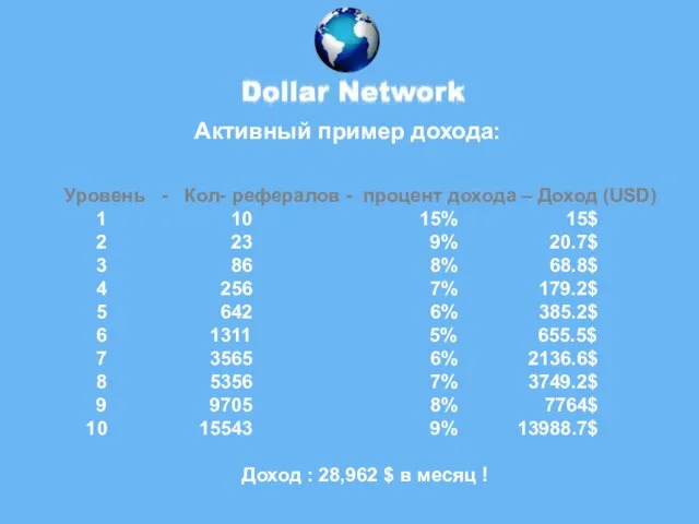 Активный пример дохода: Уровень - Кол- рефералов - процент дохода – Доход