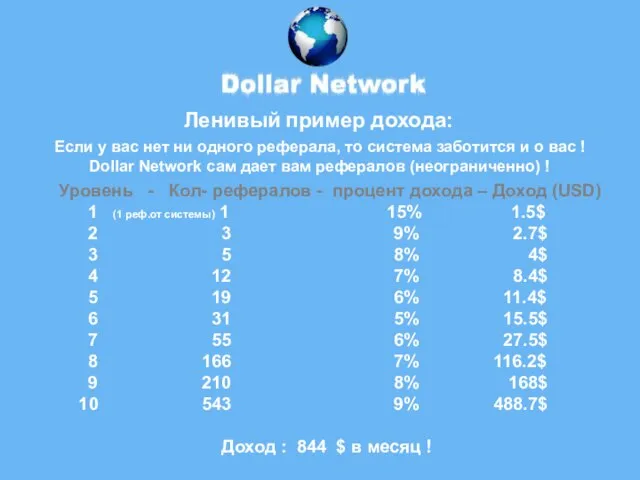 Ленивый пример дохода: Уровень - Кол- рефералов - процент дохода – Доход