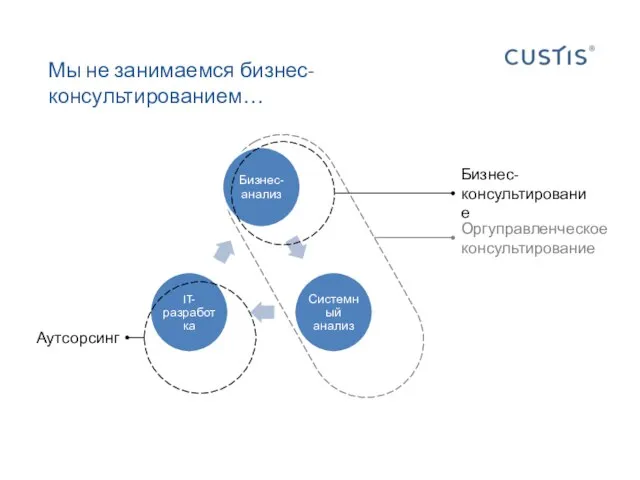 Мы не занимаемся бизнес-консультированием…