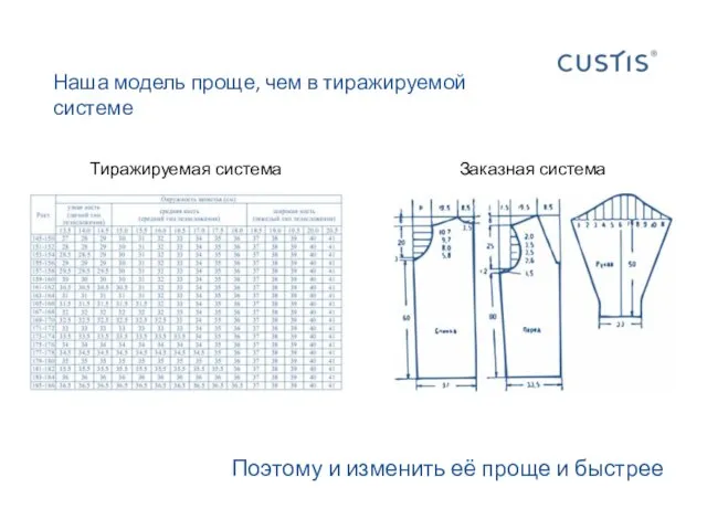 Наша модель проще, чем в тиражируемой системе Поэтому и изменить её проще