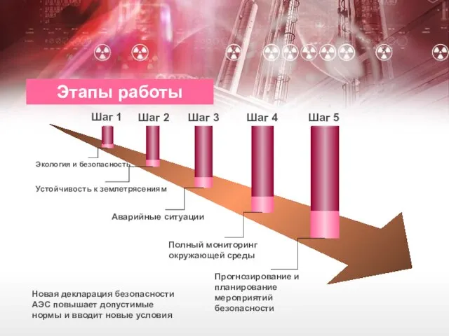 Шаг 1 Шаг 2 Шаг 3 Шаг 4 Шаг 5 Экология и