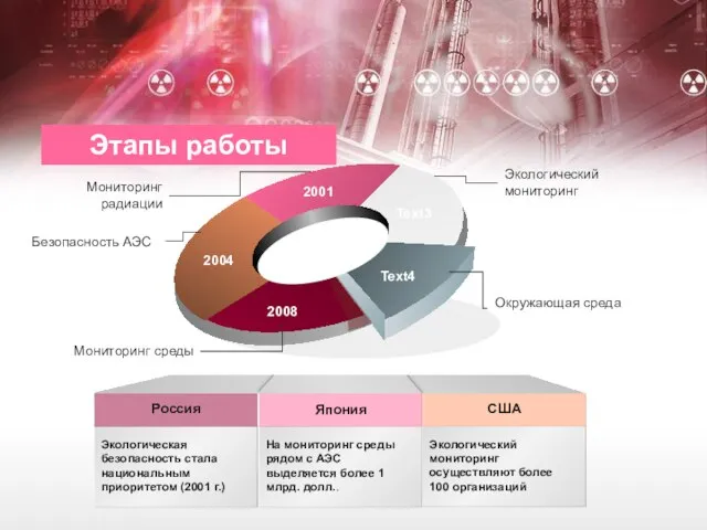 Экологический мониторинг Безопасность АЭС Add your text in here Мониторинг среды Этапы