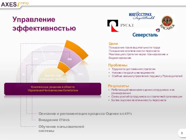 Rc T&D C&C PM C&B Комплексные решения в области Управления Человеческим Капиталом