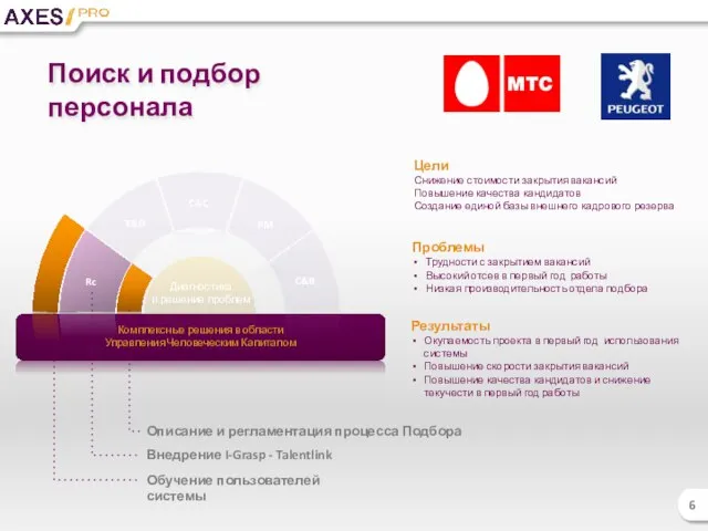 Поиск и подбор персонала 6 Цели Снижение стоимости закрытия вакансий Повышение качества