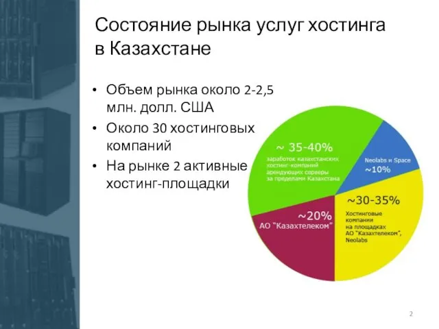 Состояние рынка услуг хостинга в Казахстане Объем рынка около 2-2,5 млн. долл.