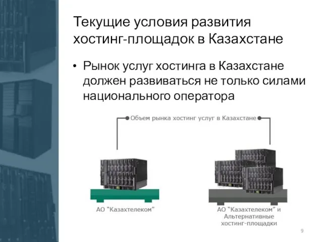 Рынок услуг хостинга в Казахстане должен развиваться не только силами национального оператора