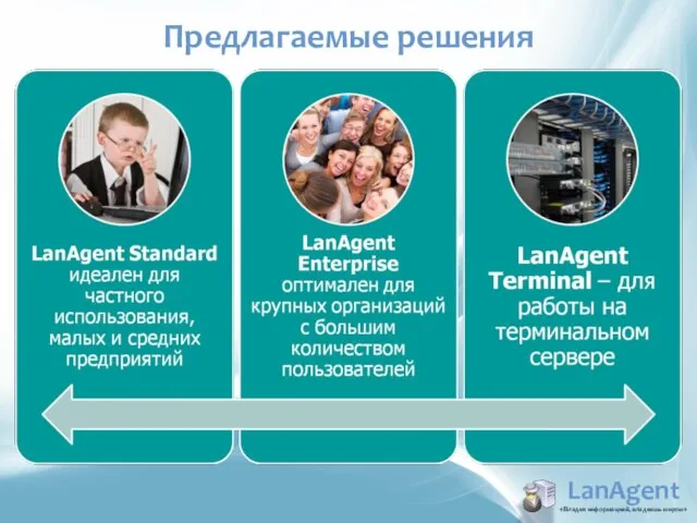 LanAgent «Владея информацией, владеешь миром» Предлагаемые решения