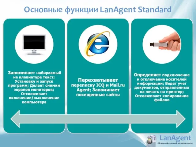 LanAgent «Владея информацией, владеешь миром» Основные функции LanAgent Standard