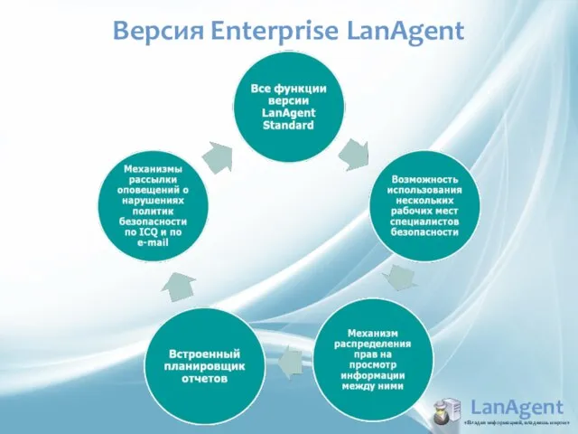 LanAgent «Владея информацией, владеешь миром» Версия Enterprise LanAgent