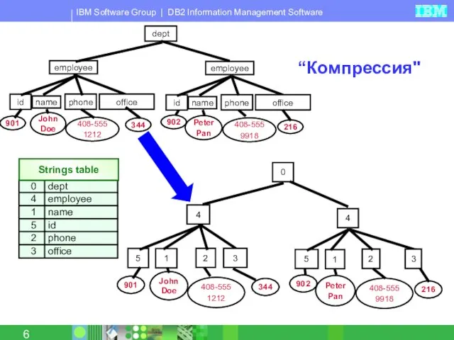 “Компрессия"